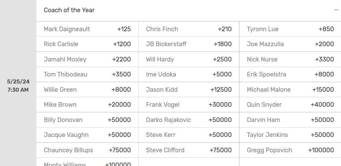 赔率变化赔率刷新纪录，竞猜热度飙升