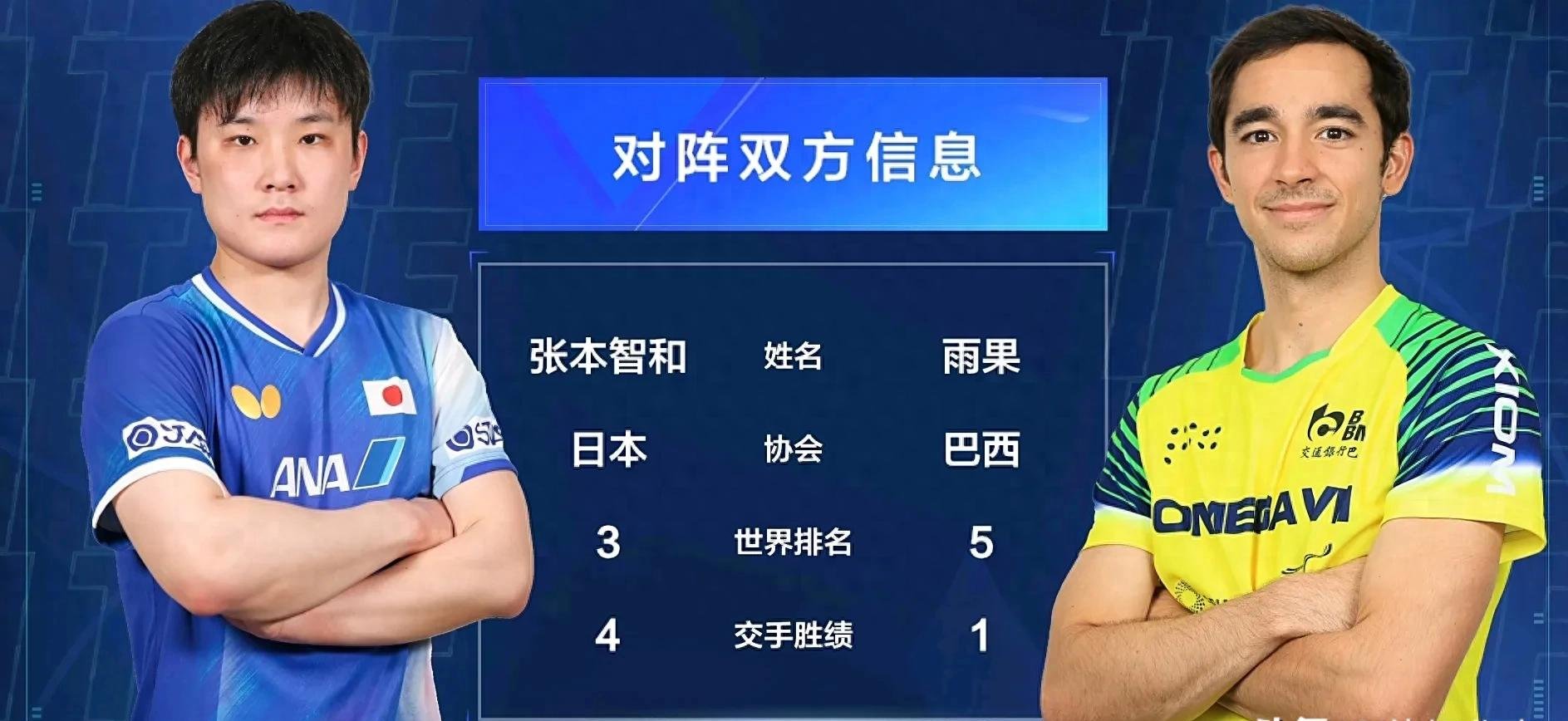 葡萄牙队鏖战波兰队,张本智和高光表现 葡萄牙队鏖战波兰队,张本智和高光表现